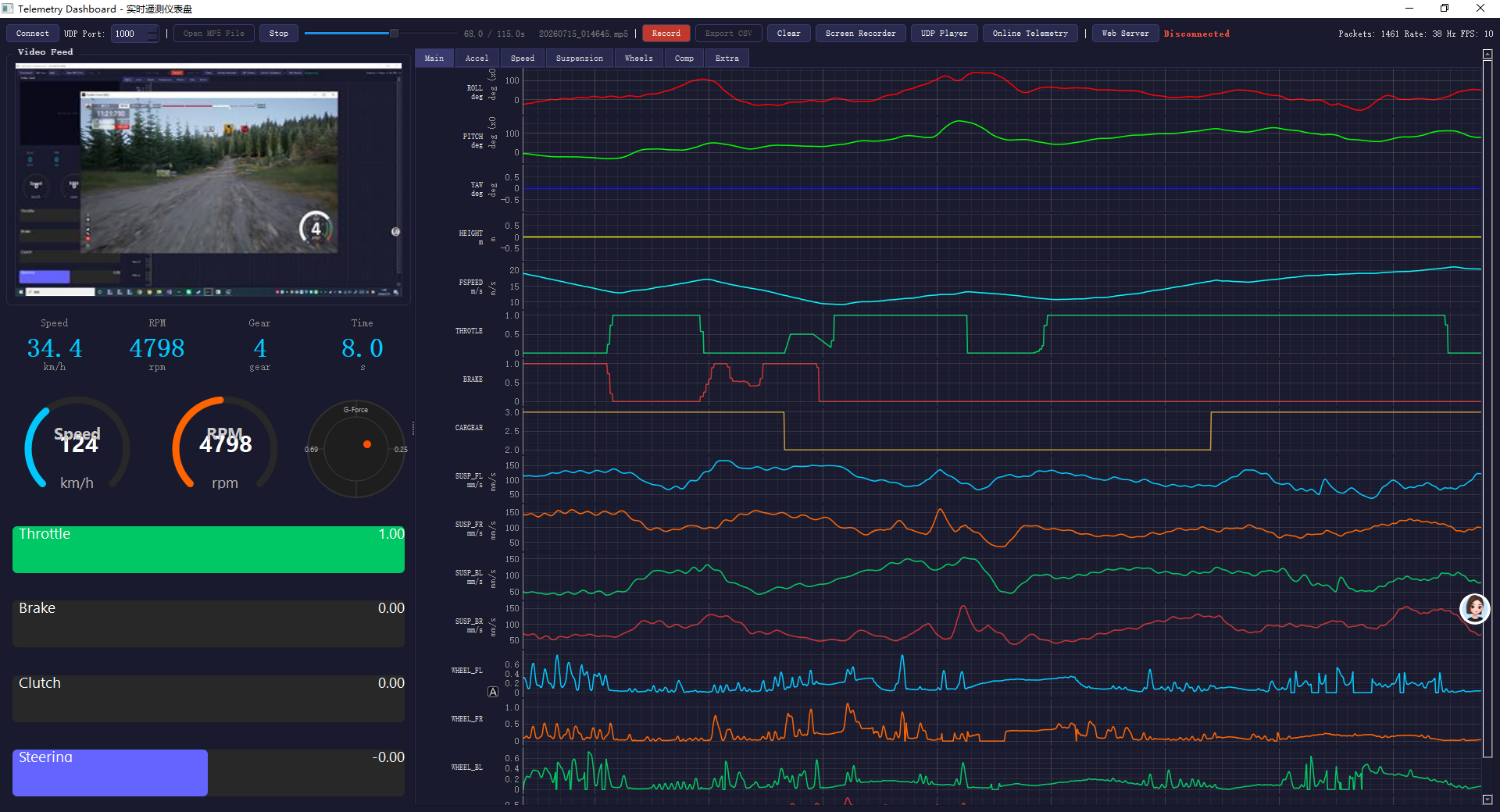 KWTEC TelemetryDashboard游戏遥测数据在线监控软件
